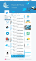 9 Years Of Twitter In One Timeline [infographic]