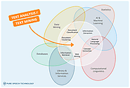 A Guide: Text Analysis, Text Analytics & Text Mining | by Michelle Chen | Towards Data Science