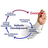 Web Development Agency - Zanetine