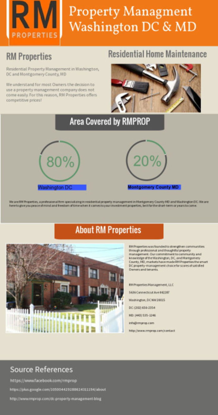 Rental Property Manager Washington DC Property Management A Listly List