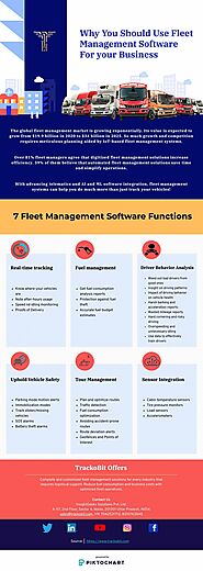 Why You Should Use Fleet Management Software For Business | Piktochart Visual Editor
