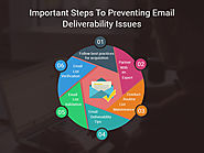 Important steps to preventing email deliverability issues
