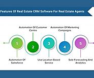 Why is Real Estate CRM software Becoming a Necessity in India?