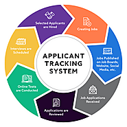 Keep Proper Track Of Your Data With Applicant Tracking System