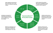 FactoryWorx MES Systems Integration | Manufacturing Integration