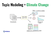 Understanding Climate Change Domains through Topic Modeling
