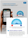 How to Make Your Blog Mobile-Friendly | Social Media Examiner