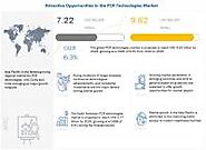 Single use Bioprocessing Market Worth USD 20.8 billion: Industry-Specific Challenges, Opportunities and Trends Affect...