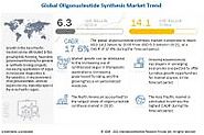 Oligonucleotide Synthesis Market : Industry-Specific Challenges, Opportunities and Trends Affecting the Growth