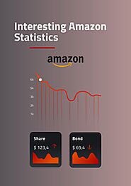 Interesting Statistics about Amazon - What You Might Not Know | Saveinstant