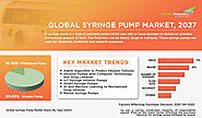 Syringe Pump Market - Industry Size, Share, Trends, Opportunity and Forecast 2027 | TechSci Research