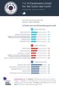 INFOGRAPHIC: Facebook Like Button Tops Social Net Actions
