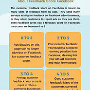 Enhance Your Facebook Feedback Score With Help Of CFS Solutions | Visual.ly