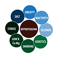 Hypertension - Homeopathic Approach - Philadelphia Homeopathic Clinic