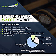 United States Watch Market Size, Share, Trend and Forecast 2026 | TechSci Research