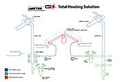 Steam System Components - Boiler, Steam Header | CSI Heat