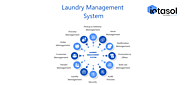 Iotasol takes On-Demand System for laundry industry by storm