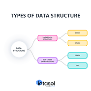 data structure