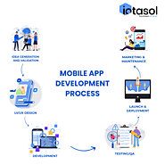 Comprehensive guide to the mobile app development process.