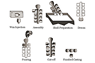 Inova Cast Pvt Ltd — Different Methods Of Casting And Where Did It...