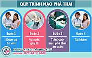 Mọi điều bạn cần biết về quy trình nạo phá thai an toàn