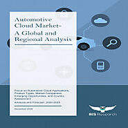 Automotive Cloud Market