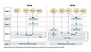 GPON vs EPON, what is the difference?