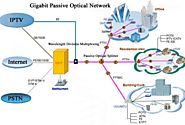 What is GPON (GPON Networks)?