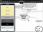 iThoughtsHD (mindmapping) for iPad Review