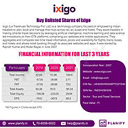 Waiting for Ixigo IPO? Know Ixigo IPO Date