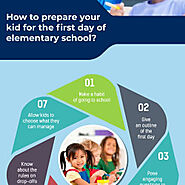 How to Prepare Your Kid for The First Day of Elementary School ? | Visual.ly