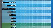 Which Presonus Interface Is Right For You? (Comparison Chart) - MRH Audio Official Blog - Audio News, Review, Tutorial