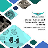Advanced Balloon Catheter Market