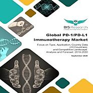 Global PD-1/PD-L1 Immunotherapy Market