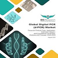 Global Digital PCR (d-PCR) Market