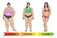 Weight Loss Surgery Puebla. Get safe and secure Weight loss surgery… | by DollyCreation | Oct, 2021 | Medium