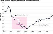 Improving the Performance of Deep Value Strategies -