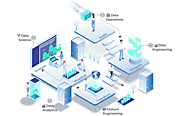 Data Maturity Solutions | Tibil Solutions