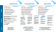 Quinnox - SAP Application Management Services and Support