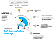 Hybrid solutions with SAP successfactors integration | Quinnox