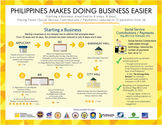 Philippines Makes Doing Business Easier - Full Suite