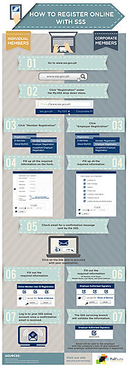 How To Register Online With SSS [Inforgraphic] - Full Suite