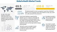 eHealth Market Top Growing Segments and Future Development