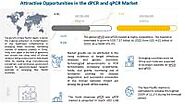 Digital PCR and qPCR Market Top Growing Segments and Future Development