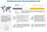 Remote Patient Monitoring Market Top Growing Segments and Future Development
