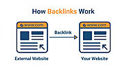 How to Get Backlinks for a New Site Your Website 10 Step | BuFeez