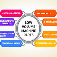 Low Volume Machine parts | Visual.ly