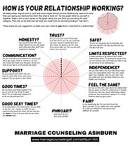 Marriage Counseling Ashburn