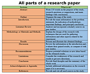 Parts Of A Research Paper