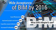 Wide Acceptance Of BIM By 2016 - Are We Daydreaming?